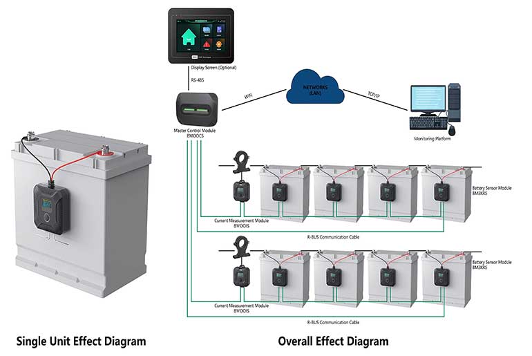 Legend Launches Cloud-Based Battery Management Systems to Elevate Energy Efficiency.