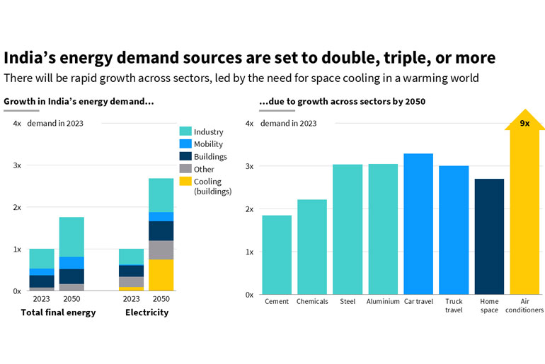 India is a clean energy powerhouse, according to new RMI research