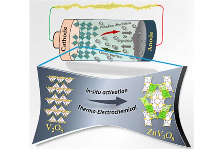 Bengaluru Scientists Develop Breakthrough Zinc-Ion Battery Cathode