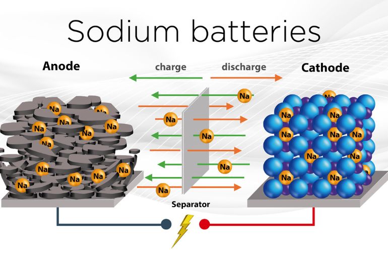 The Great Indian Battery Divide: Can India Leapfrog from Lithium to Sodium-Ion?