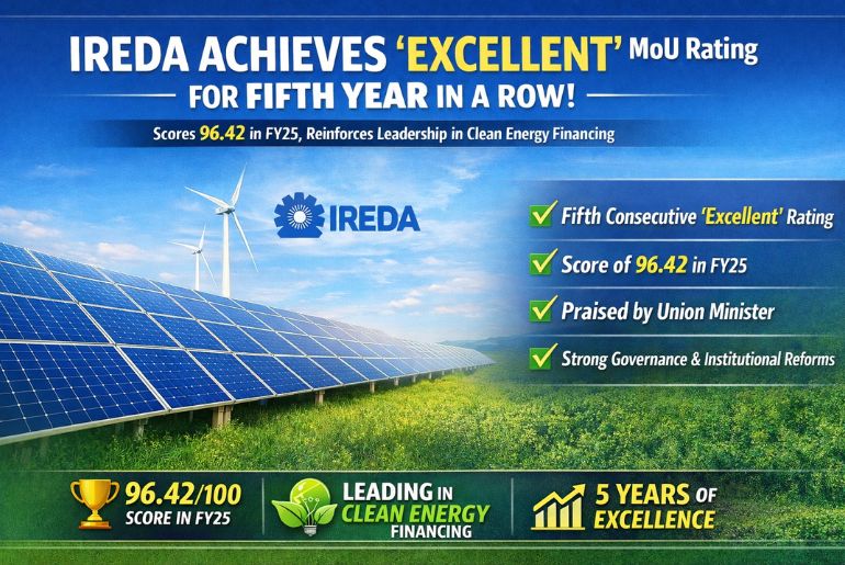 IREDA Bags ‘Excellent’ MoU Rating for Fifth Straight Year, Scores 96.42 in FY25