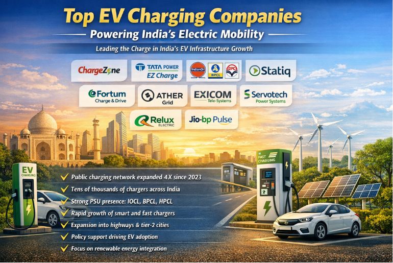 India’s EV Charging Ecosystem Expands Rapidly: Top 10 Battery Charging Players Powering the Future