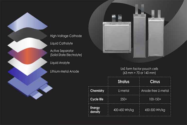 Natrion Launches High-Density Battery cells for Defense