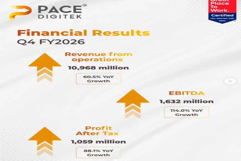 Pace Digitek Reports Strong Q4 on Rising BESS Demand