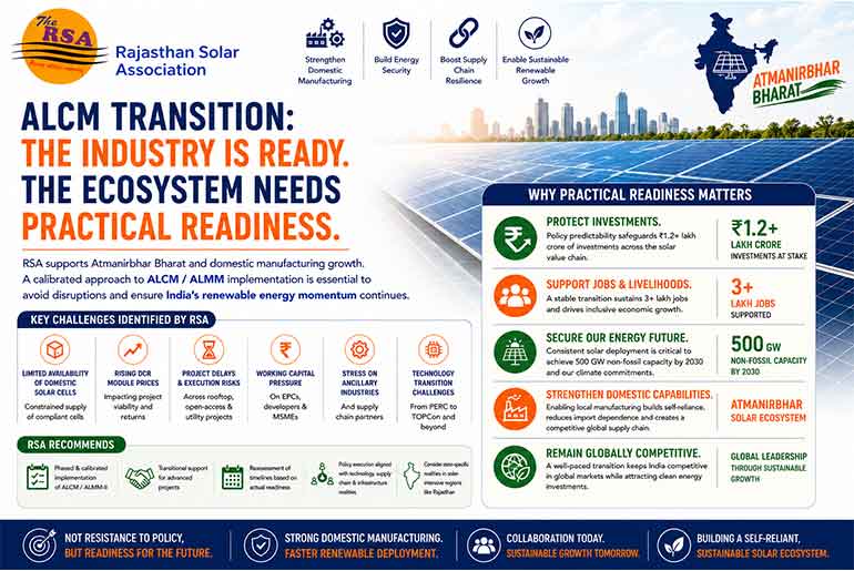 Rajasthan Solar Association Calls for Pragmatic Transition Framework for ALCM / ALMM Implementation