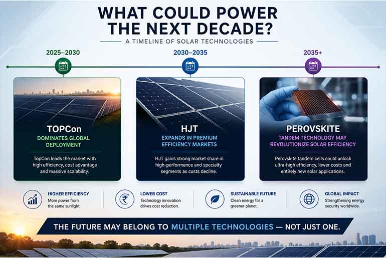 Which Solar Technology Will Dominate the Next Decade