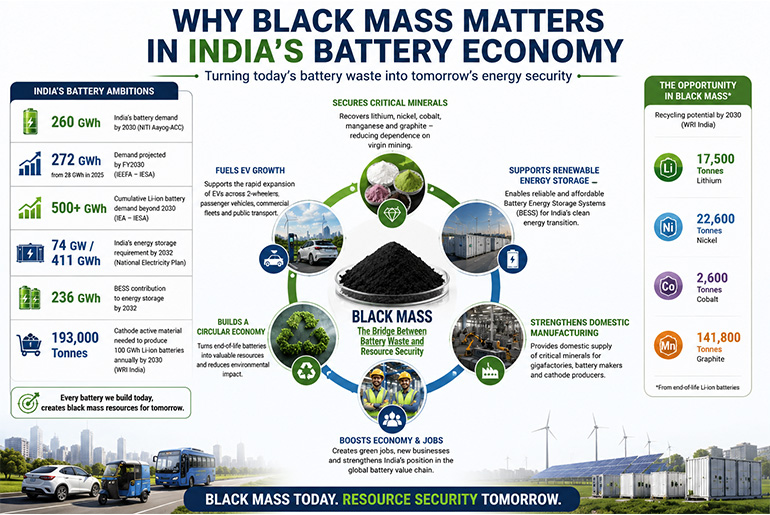 Black Mass Recovery Companies in India
