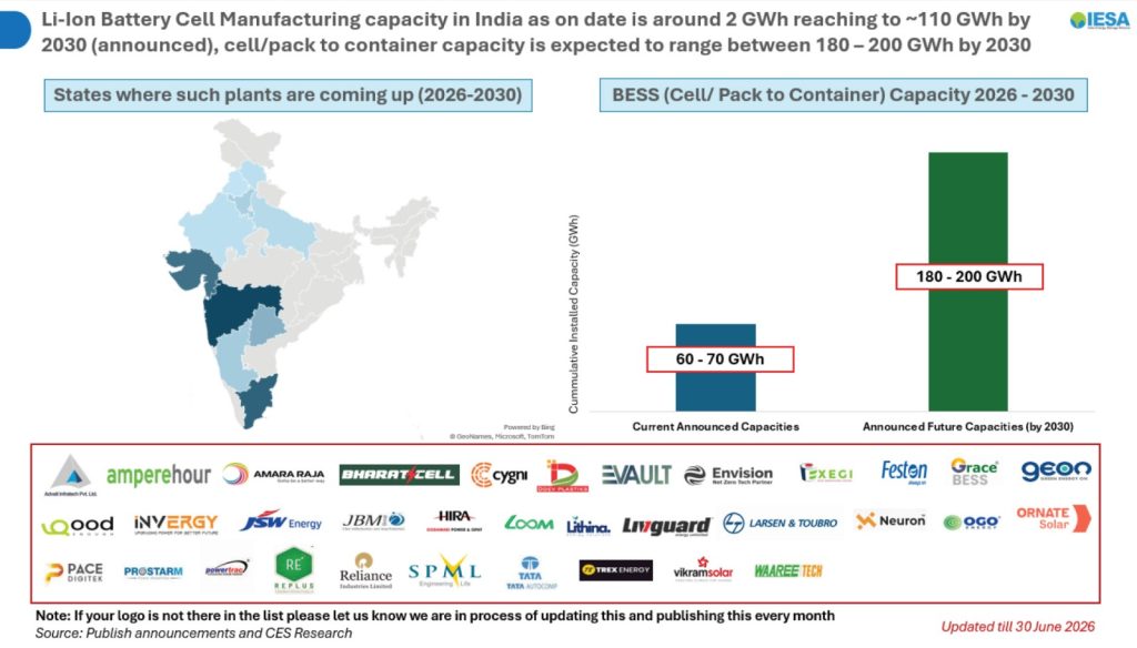 The Tigers Leap – India H1 2026 Energy Storage Review