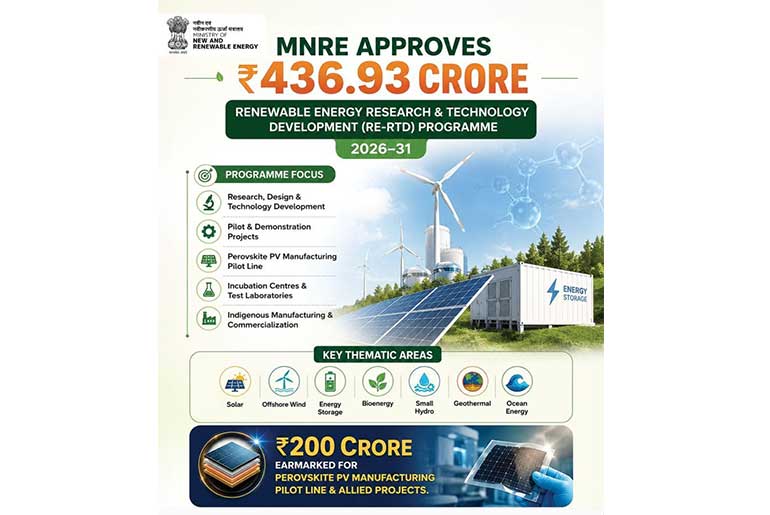 MNRE Approves ₹436.93 Crore Renewable Energy R&D Programme for 2026–31 MNRE Approves ₹436.93 Crore Renewable Energy R&D Programme for 2026–31