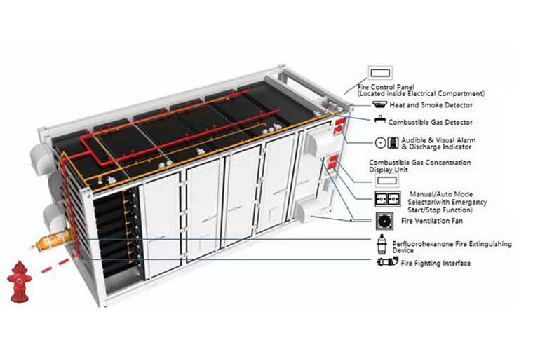 Fire Safety in BESS: India's Biggest Challenge in the Race to 236 GWh