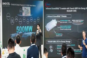 SINEXCEL Unveils StellaON 1250K/1575K for Utility-Scale Energy Storage in Europe