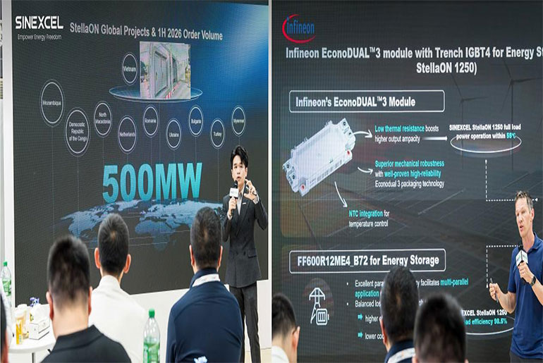 SINEXCEL Unveils StellaON 1250K/1575K for Utility-Scale Energy Storage in Europe SINEXCEL Unveils StellaON 1250K/1575K for Utility-Scale Energy Storage in Europe