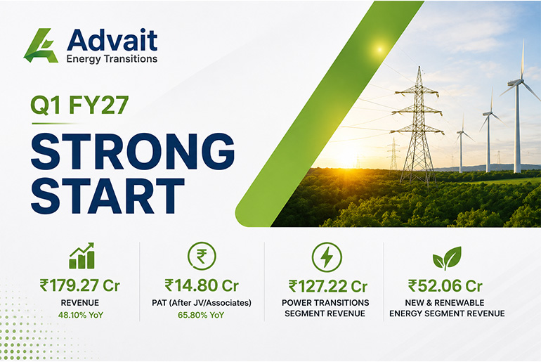 Advait Energy Transitions Q1 FY27 Profit Rises 66% YoY to ₹14.80 Crore; Revenue Jumps 48% Advait Energy Transitions Q1 FY27 Results: PAT Rises 66%