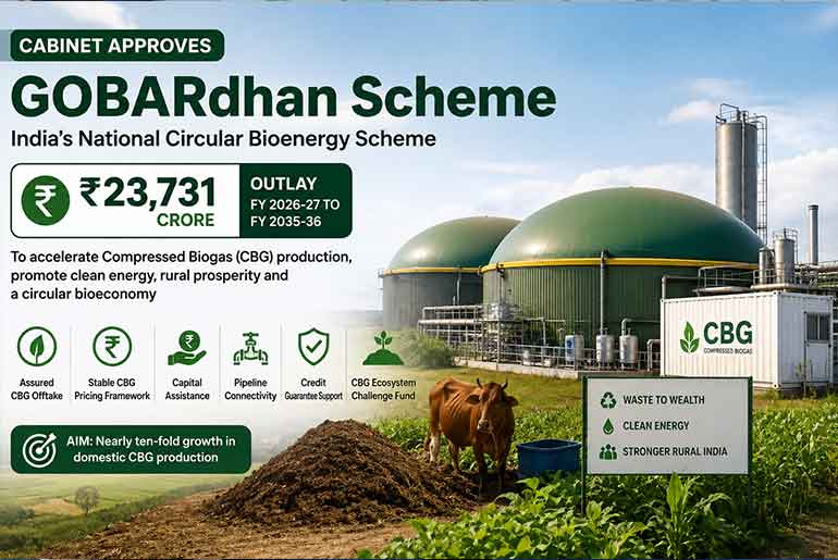 Cabinet Clears ₹23,731-Crore GOBARdhan Scheme to Scale India’s Compressed Biogas Economy