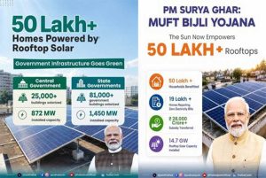 PM Surya Ghar: Muft Bijli Yojana Achieves Milestone of Over 50 Lakh Rooftop Solar Installations PM Surya Ghar: Muft Bijli Yojana Achieves Milestone of Over 50 Lakh Rooftop Solar Installations