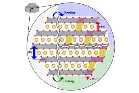 Scandium Treatment Boosts Sodium-Ion Battery Durability