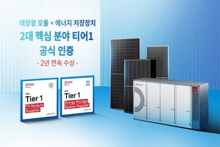 Trinasolar Secures Tier 1 Recognition for PV Modules and Energy Storage
