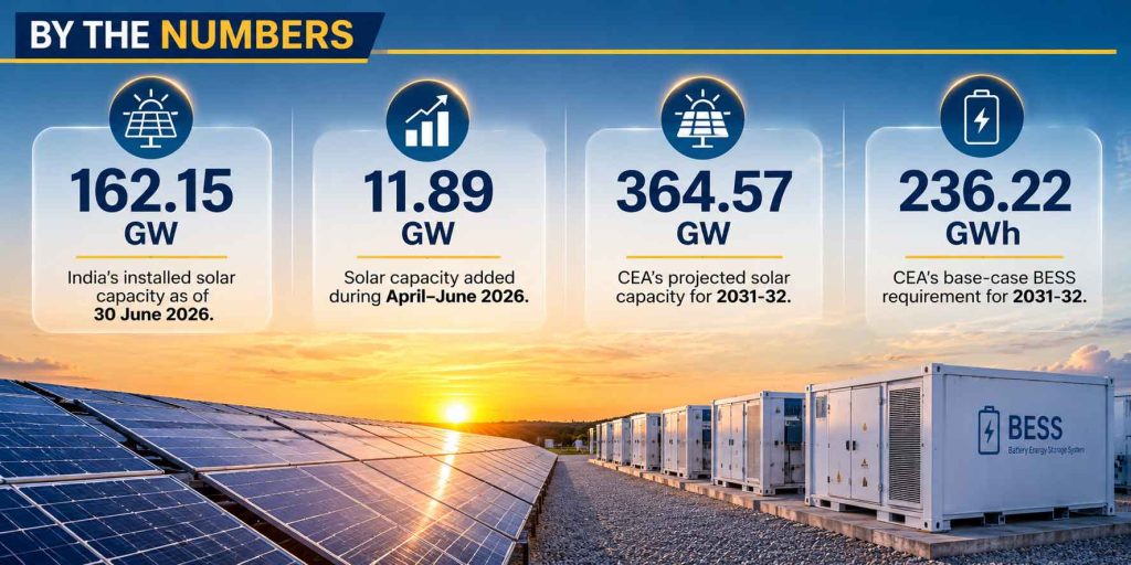 Why Every Solar Project Will Eventually Need Battery Energy Storage Systems