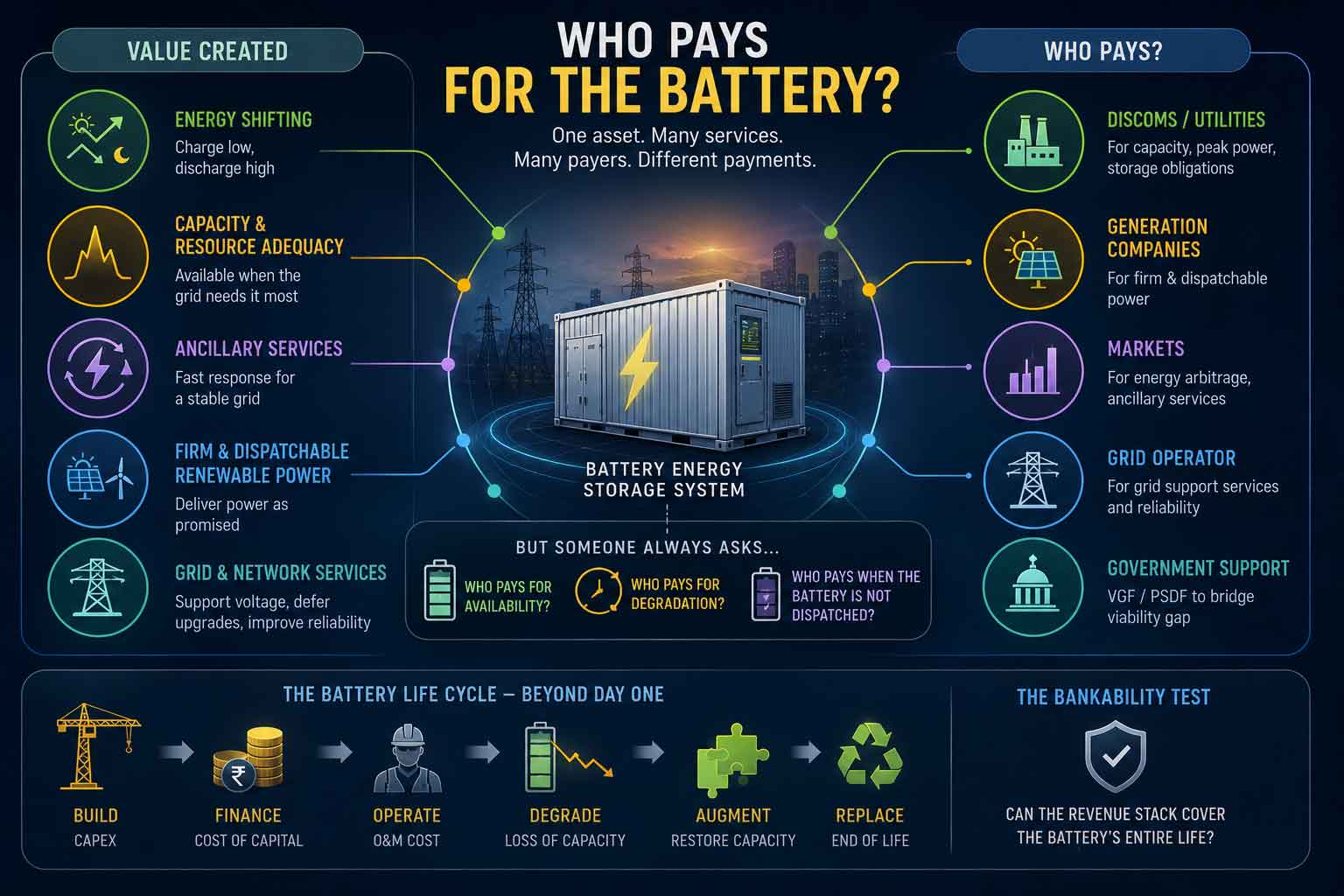 who pays for the battery