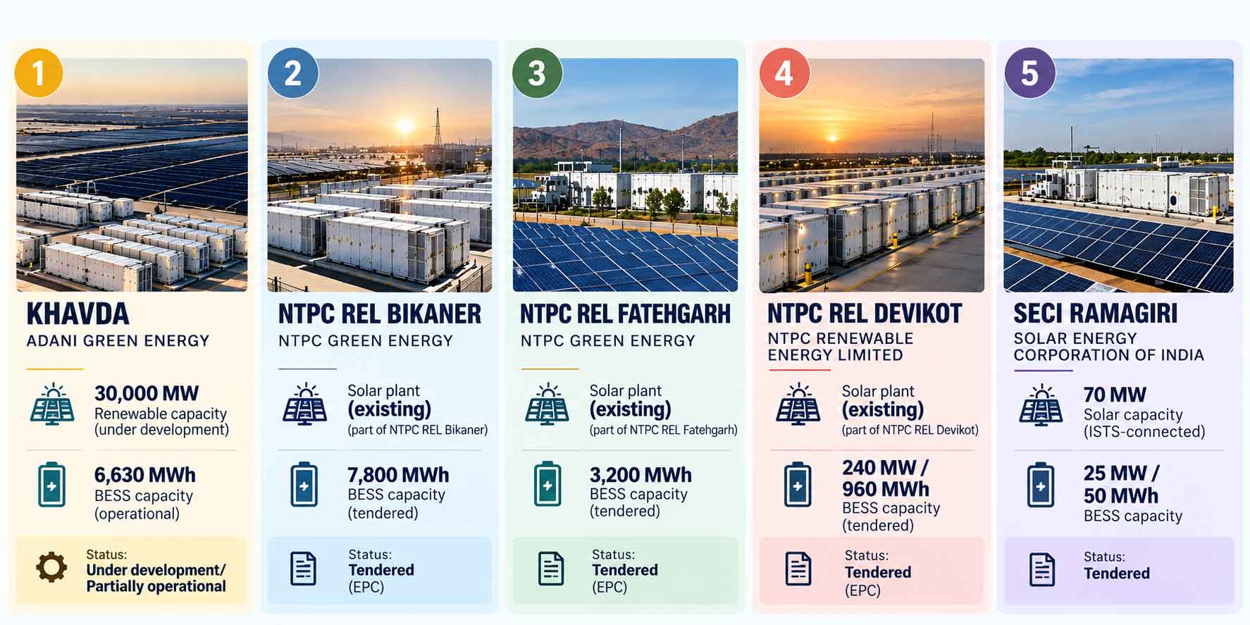 TOP RE PLUS BESS PROJECTS