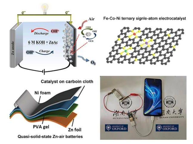 New Metal-Free Catalyst Could Lead to Cheaper Zinc-Air Batteries